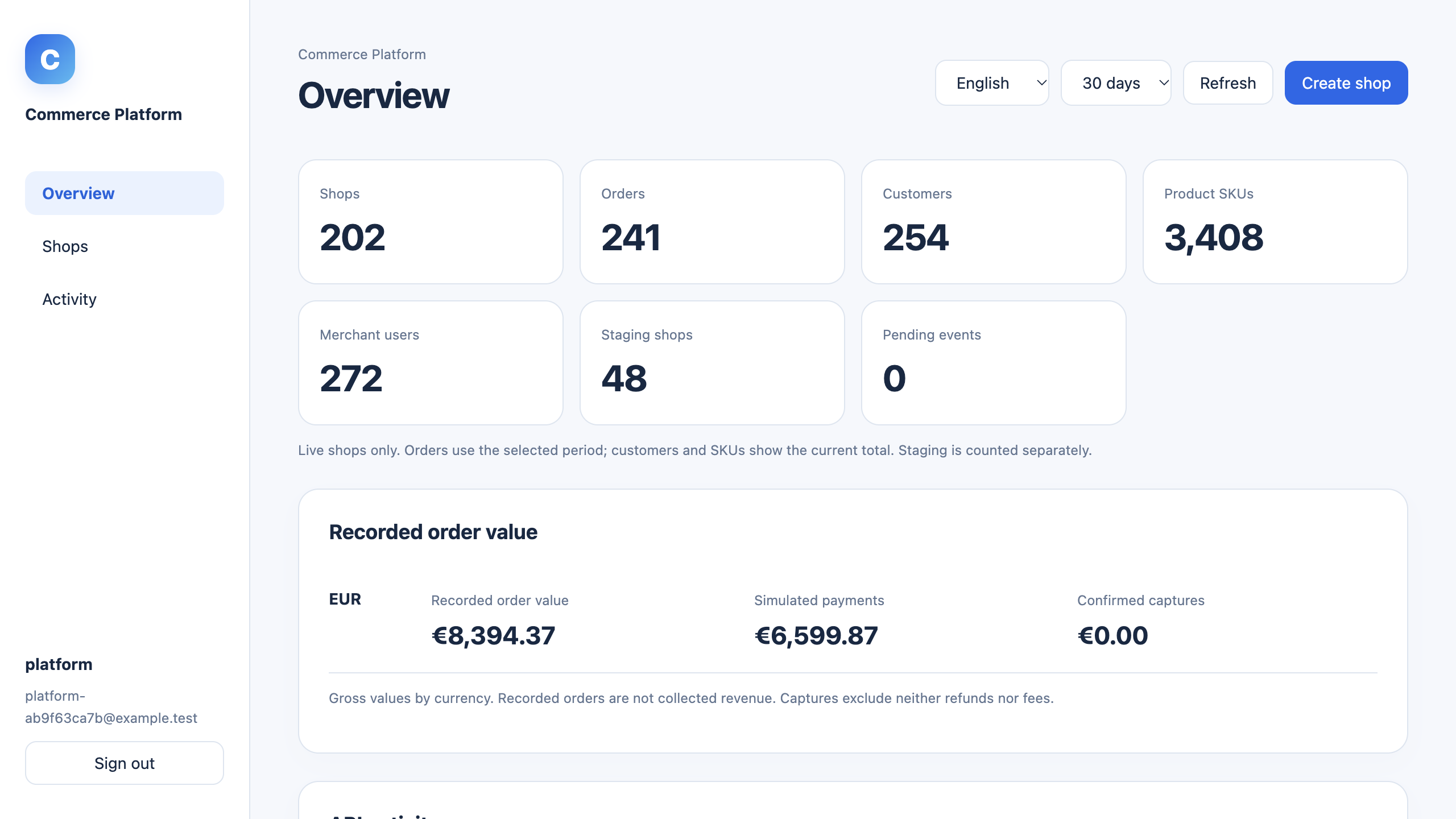 Operator overview with synthetic database totals