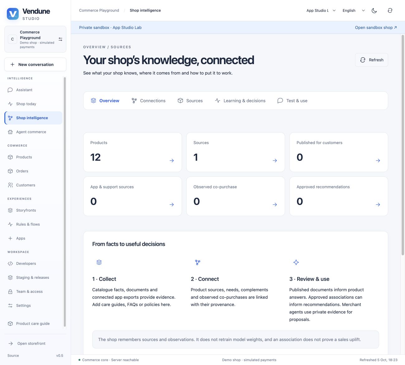 Knowledge overview